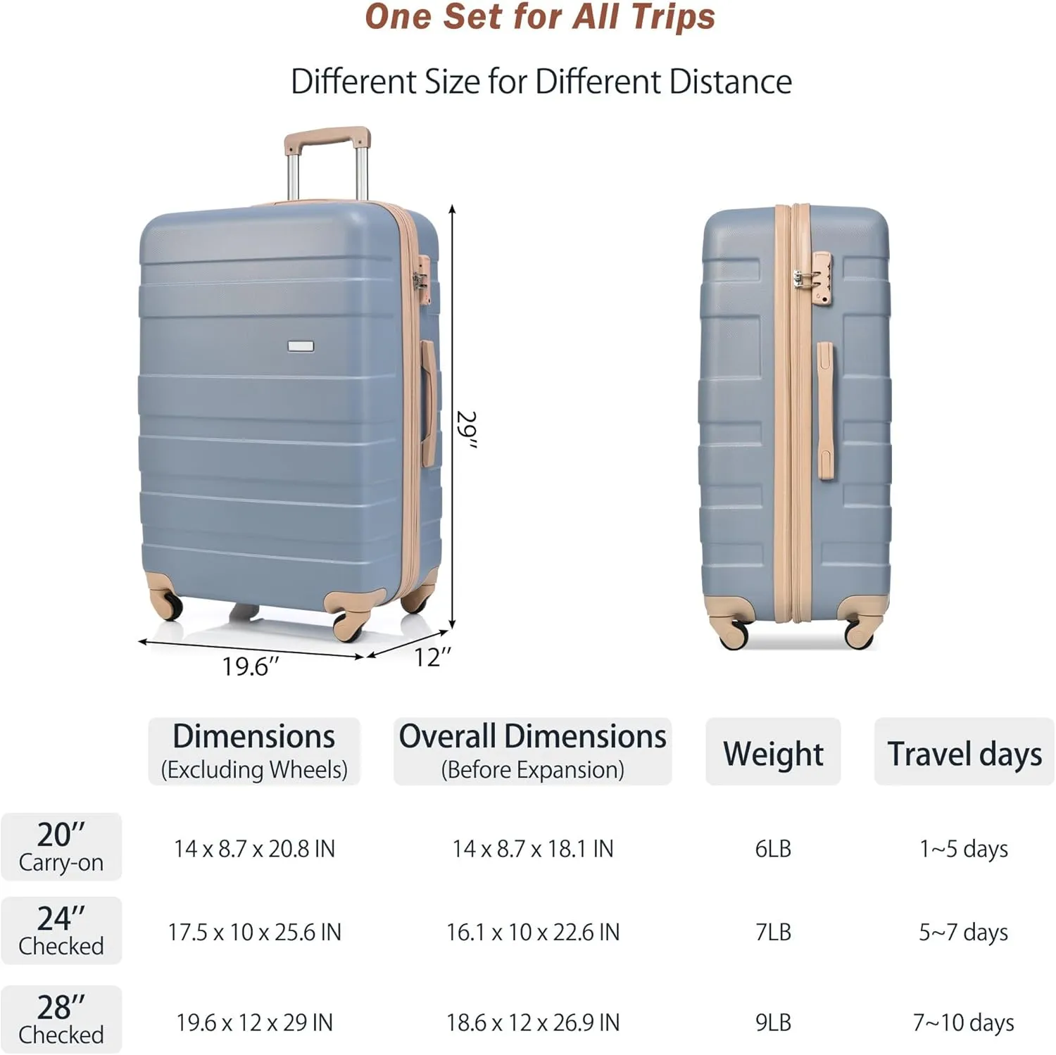 3-Piece Luggage Set Travel Lightweight Suitcases with Rolling Wheels, Moden Hardshell Luggage Sets Carry on Durable ABS,Medium Suitcase Set for Business and Travel (Light Blue)