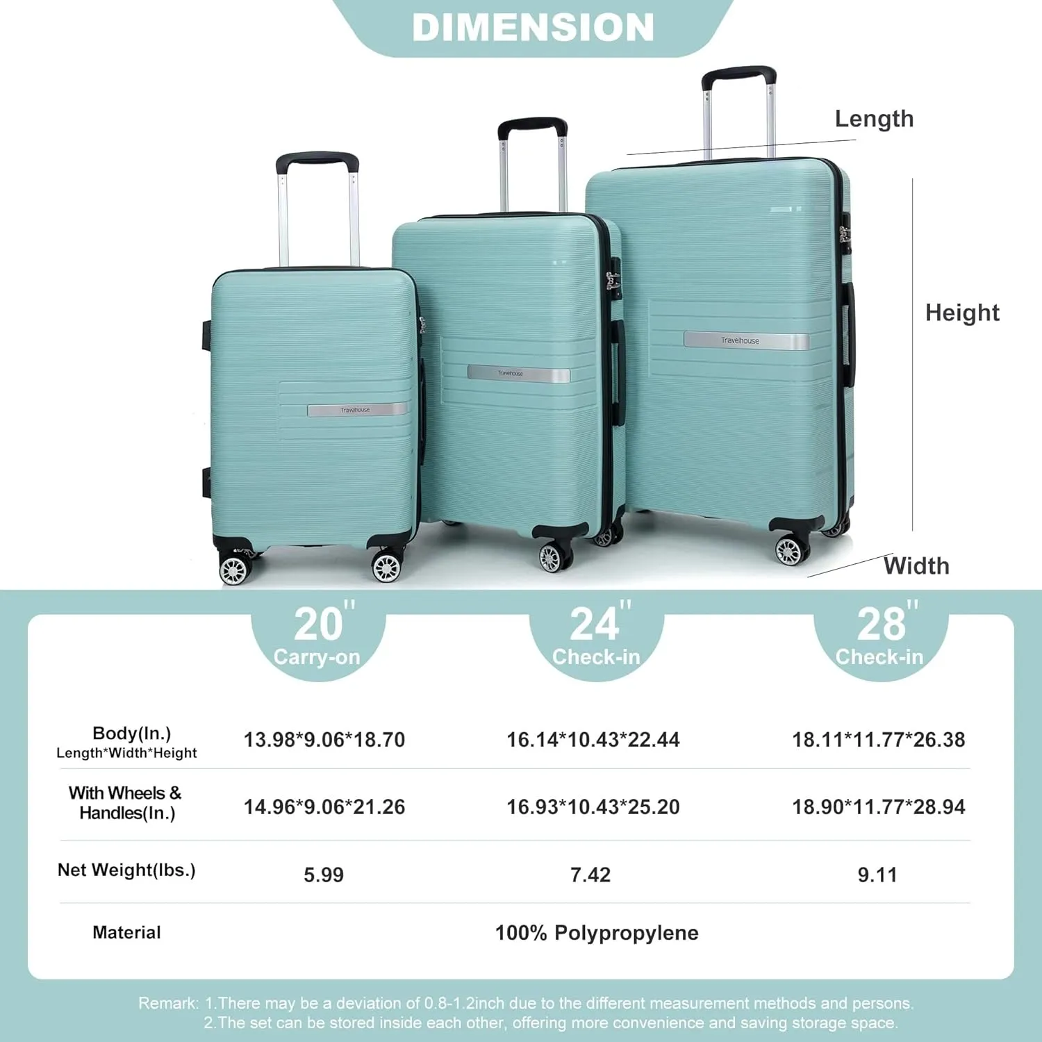 3-Piece PP Luggage Set w/TSA Lock & Double Spinner Wheels, 20/24/28in Hardshell Lightweight Suitcase for Air Travel (Light Green)
